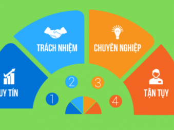 Triết Lý Kinh Doanh